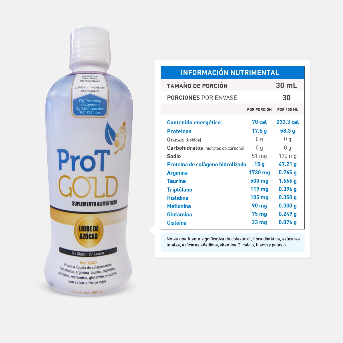 ProTGOLD